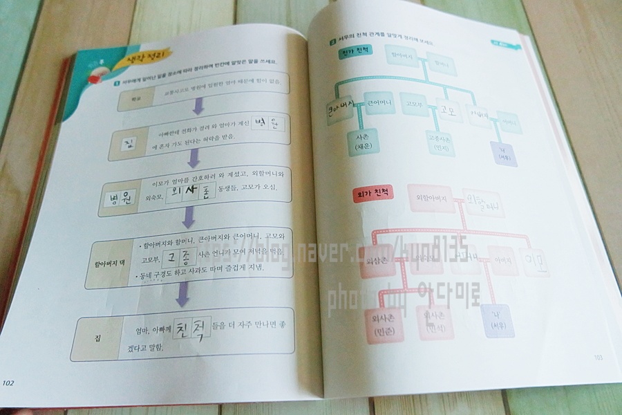 호칭이 왜 이렇게 어려워요? 초등학교 4학년 가족관계도 그리는 촌지 11