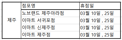 제주도 이마트 휴무일 내역