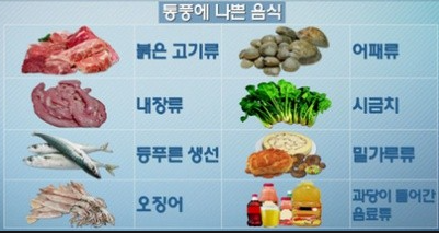  통풍에 해로운 음식들 알아보기