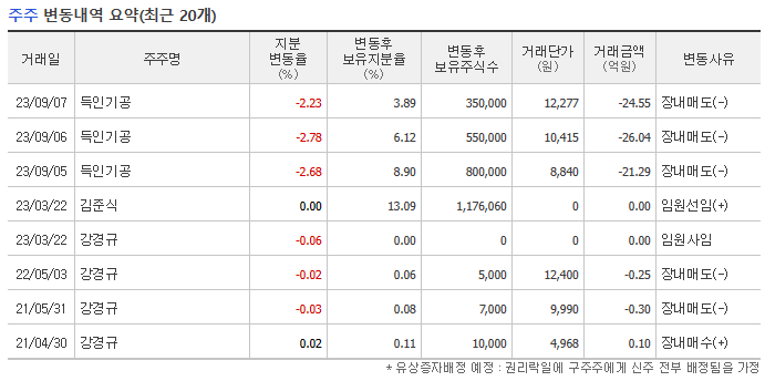 대동기어