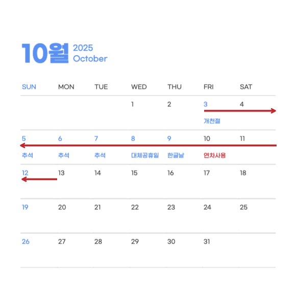 2025년 10월 공휴일 대체휴일 황금연휴 개천절 추석 한글날