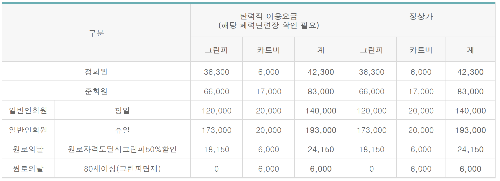 국군복지단 체력단련장 예약 요금 회원가입 그린피 골프장 위치 할인 마트 이용자격 위치