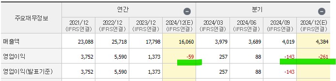 엔씨소프트영업이익