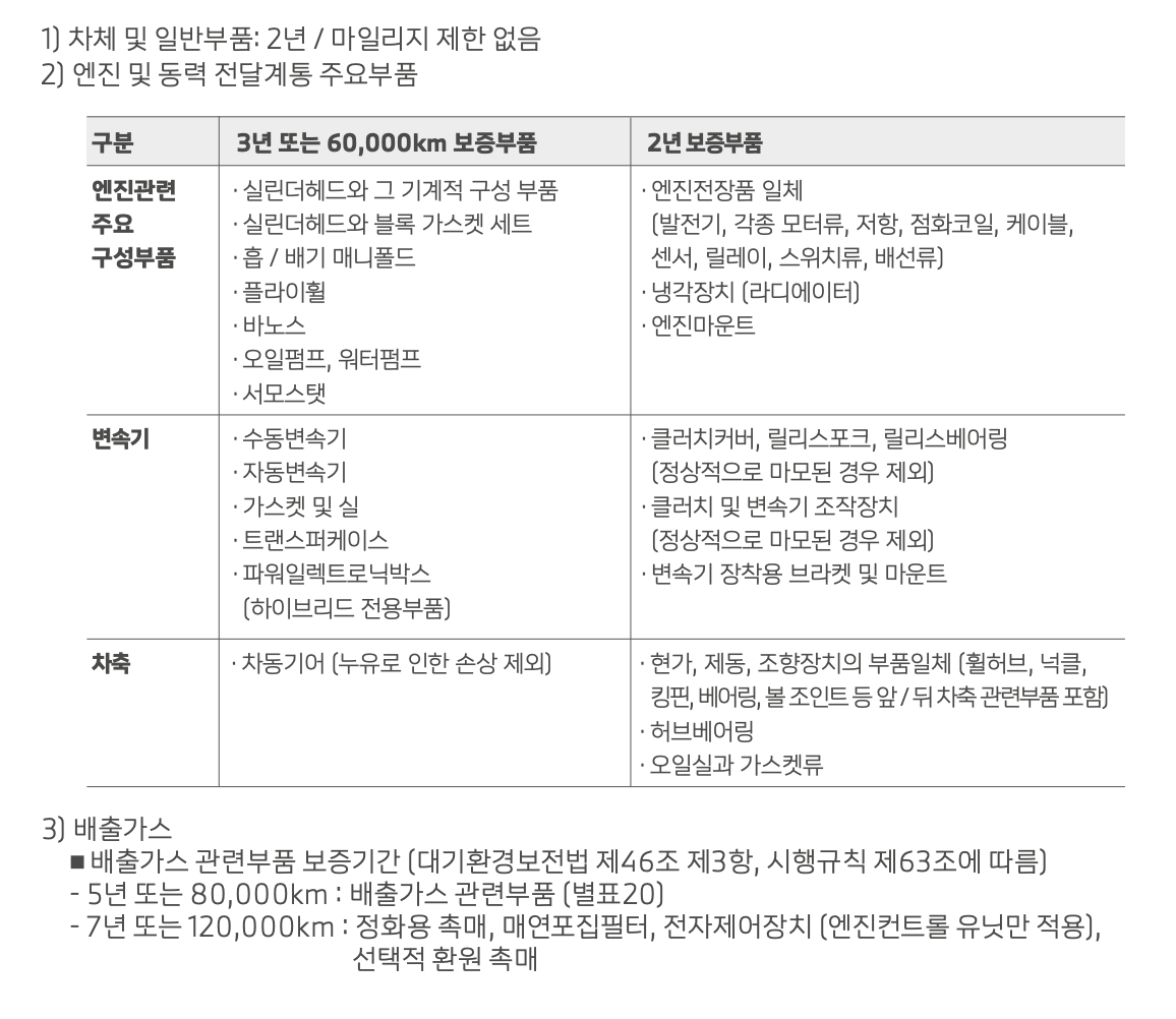 BMW 엔진체크등 수리기 #3. 해피엔딩 Bmw 엔진체크등 수리기 #3. 해피엔딩