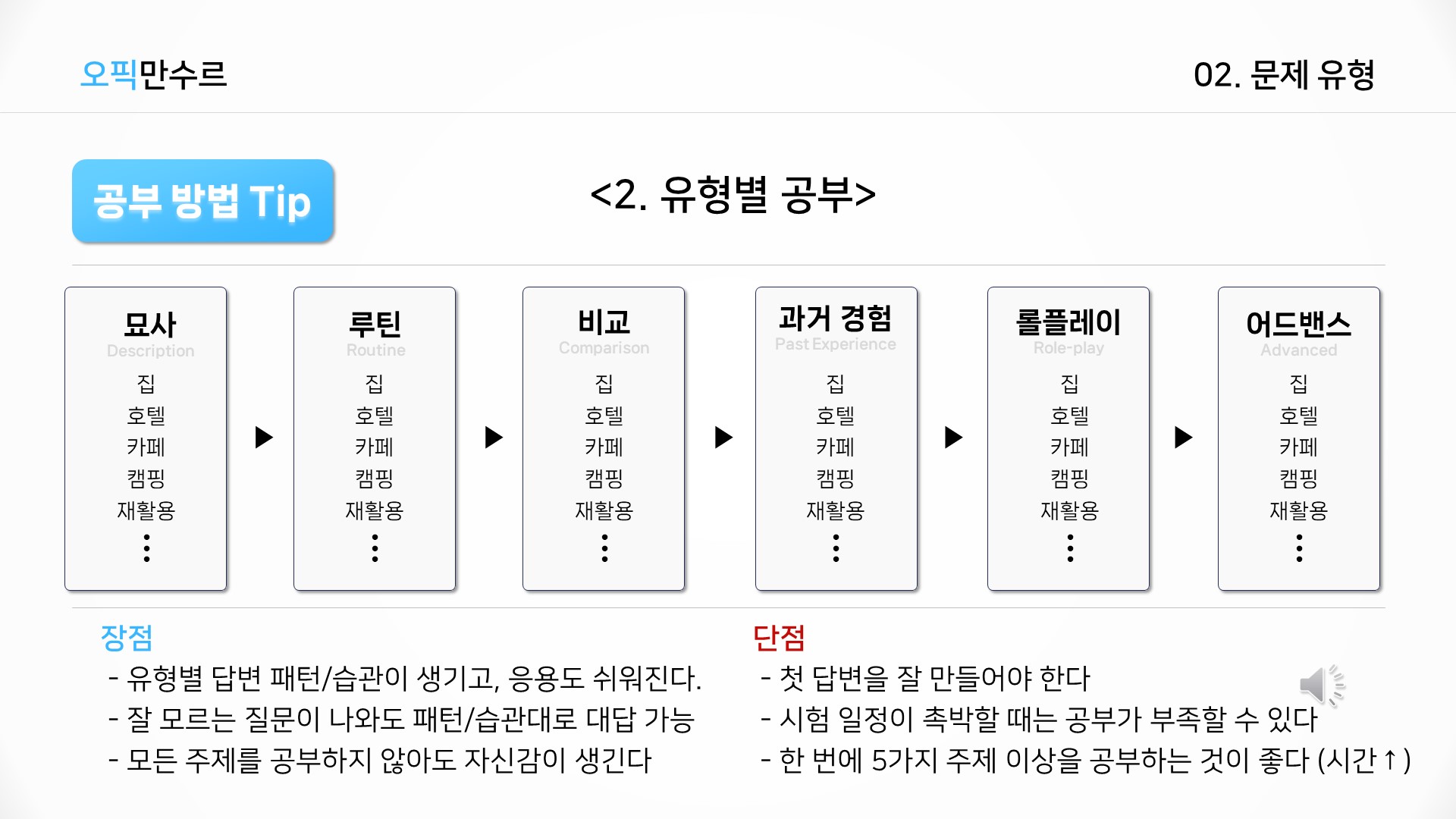 유형별 공부 방법으로 오픽을 준비하는 예시 안내 이미지입니다