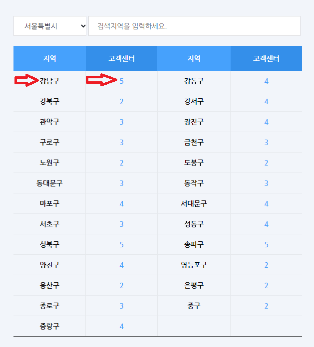 도시가스-고객센터-조회-이미지