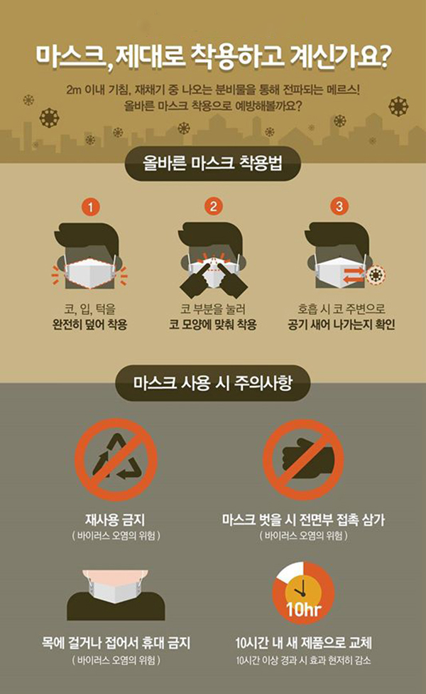  마스크! 바로알고 쓰자!
