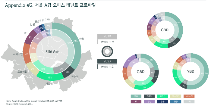 부동산 보고서, 부동산 시장 분석, 부동산 공급분석, 부동산 수요분석