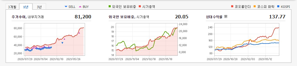 경기민감주 종목