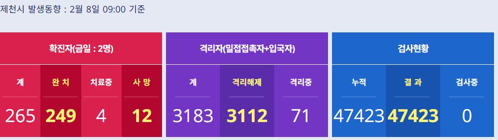  제천시 264번 265번 코로나19 확진자 발생 동선은?