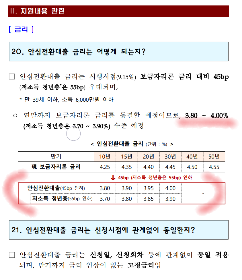 안심전환대출 금리