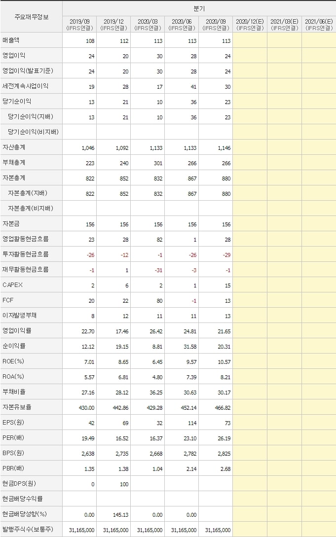한국정보인증_분기_재무제표