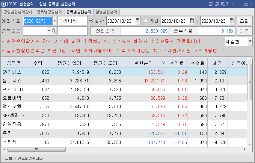  10/23  주식매매일지 - 러시안 룰렛 한방, -260만 손절