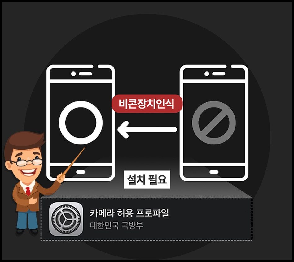 국방모바일보안 뚫는법 및 삭제, 비콘해제, 위치기반 내용정리 국방모바일보안 뚫는법 및 삭제, 비콘해제, 위치기반 내용정리