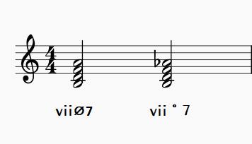  Diminished 7th Chord(감7화음,디미니쉬 7화음)이란?