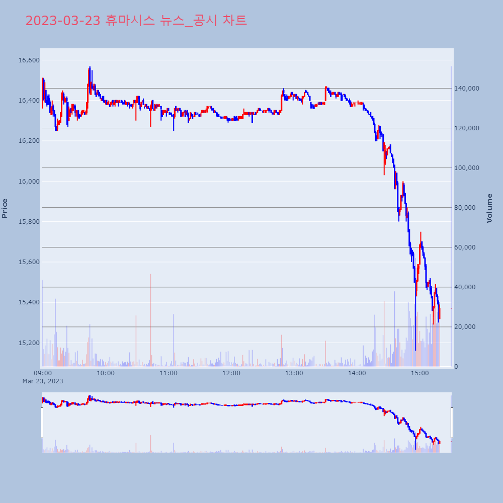 휴마시스_뉴스공시차트