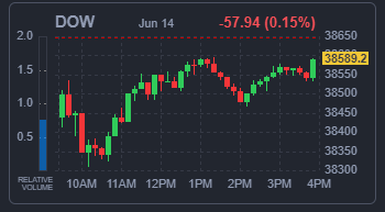 DOW 지수