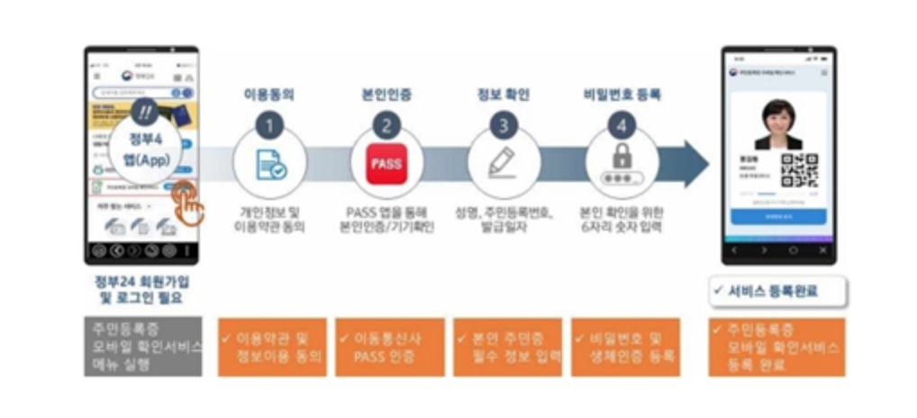 모바일 주민등록증 사용법