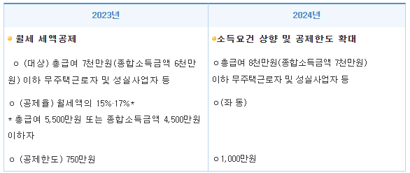 연말정산 간소화 서비스 방법