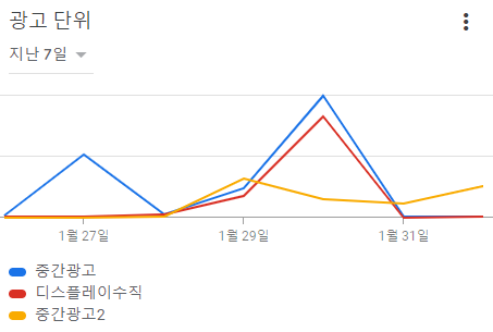  애드센스 Q&A 모음(조회수, 애드센스 애드핏 같이, 애드센스고시 통과, 수익형 블로그)