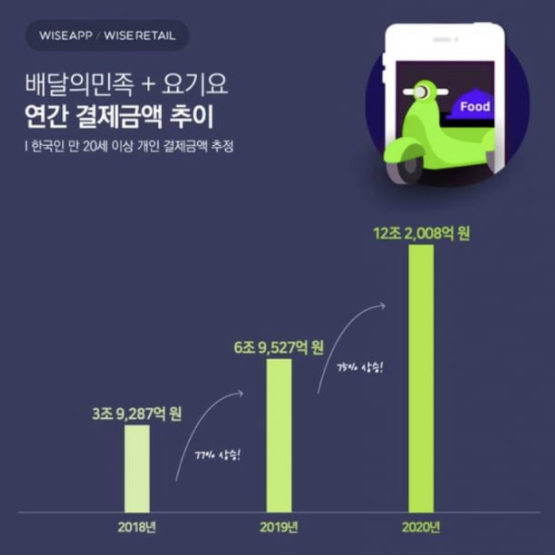  배달 갑질 아파트 근황