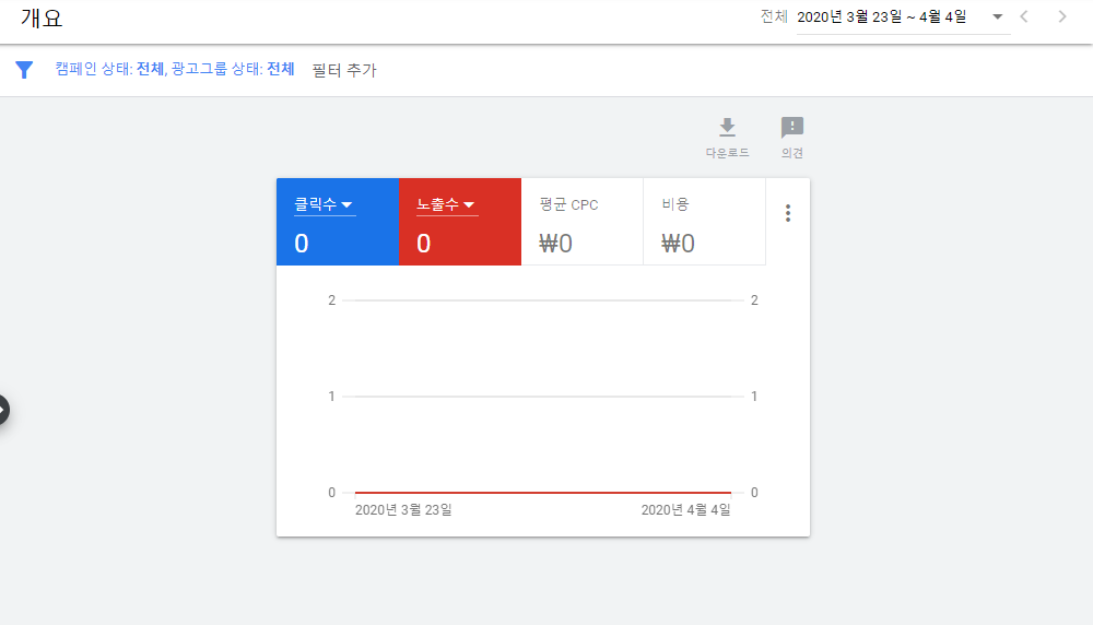  구글 애드워즈 키워드 플래너로 광고 단가 cpc 올리기