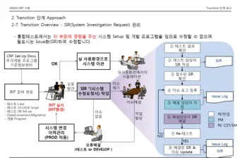 ERP 시스템 개념 설명_14