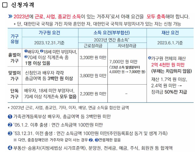 근로장려금 신청 안내 사진