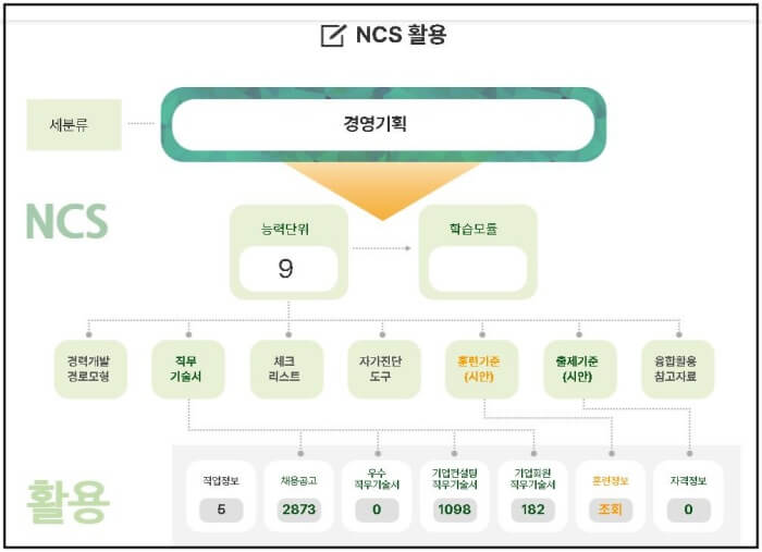 NCS-경영기획-직무-기술서