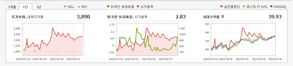 2차-전지-관련주