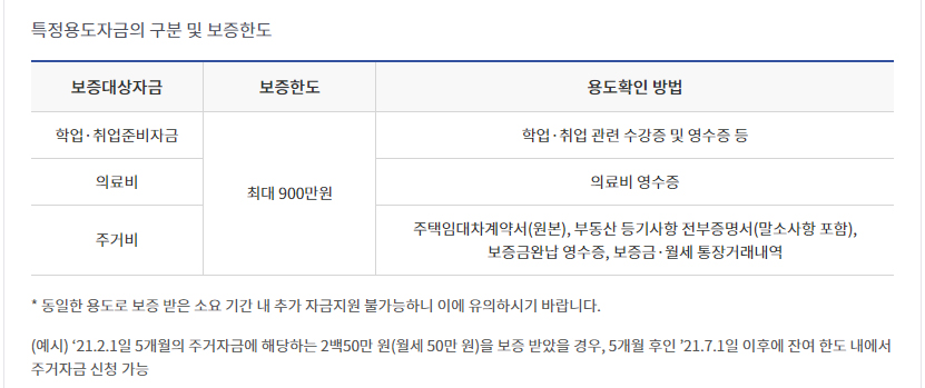 햇살론유스 보증한도2