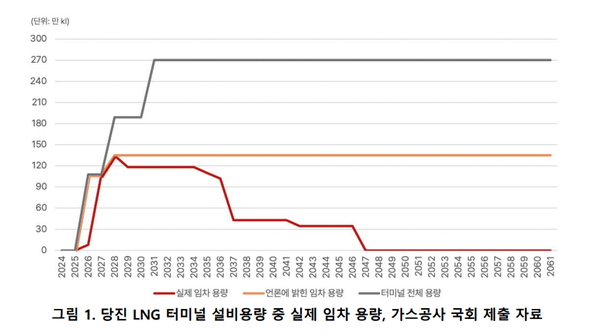 석문산업환경 이미지