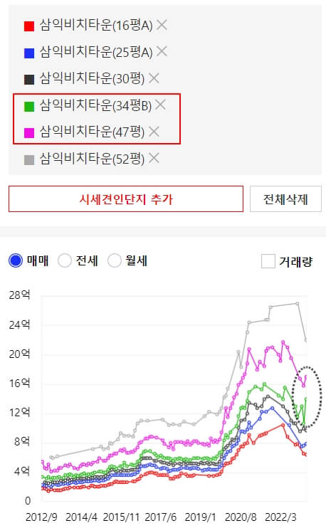 삼익비치-실거래가