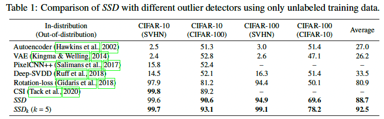 unsupervised-setting-result