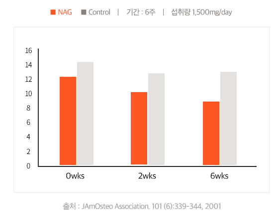 관절보궁 가격