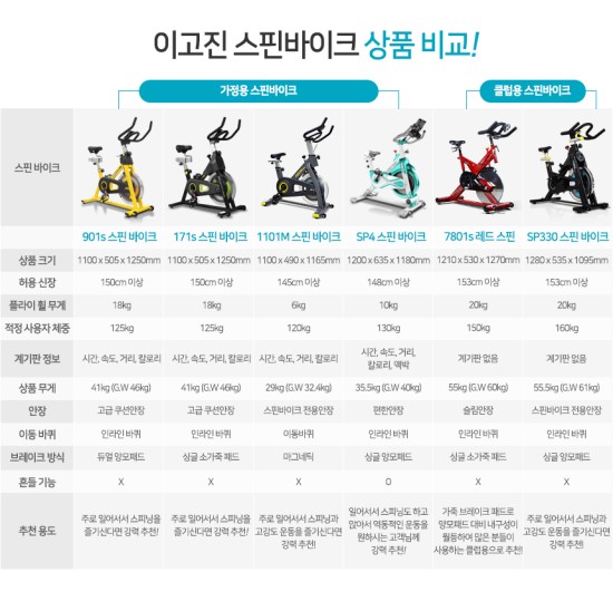  홈트레이닝-이고진 무소음 스피닝 바이크 1101m (마그네틱) 대만족