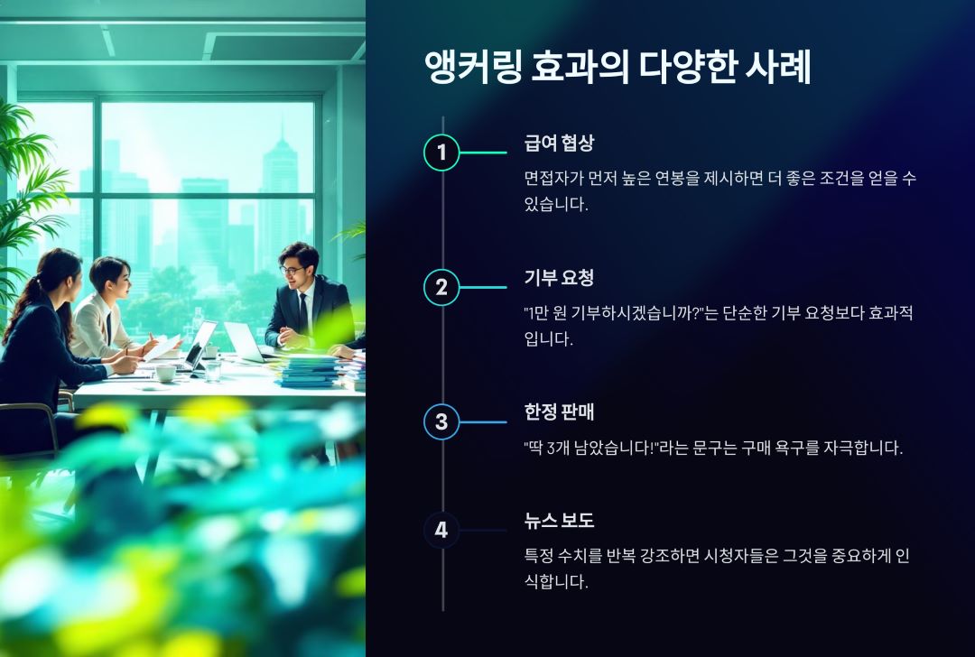 앵커링 효과 일상생활에서의 기타 사례