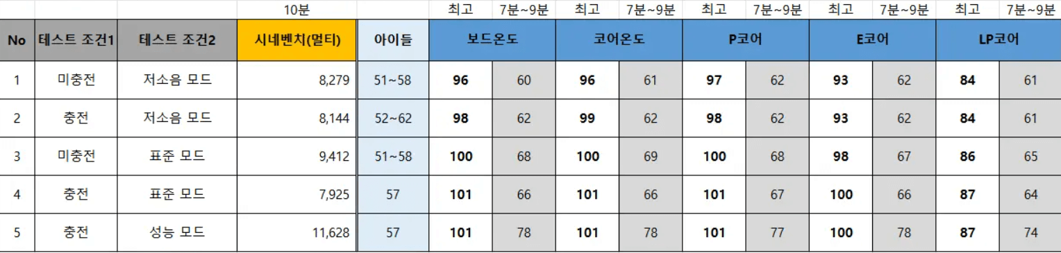 아수스 젠북 14 oled 울트라9(185H) 후기