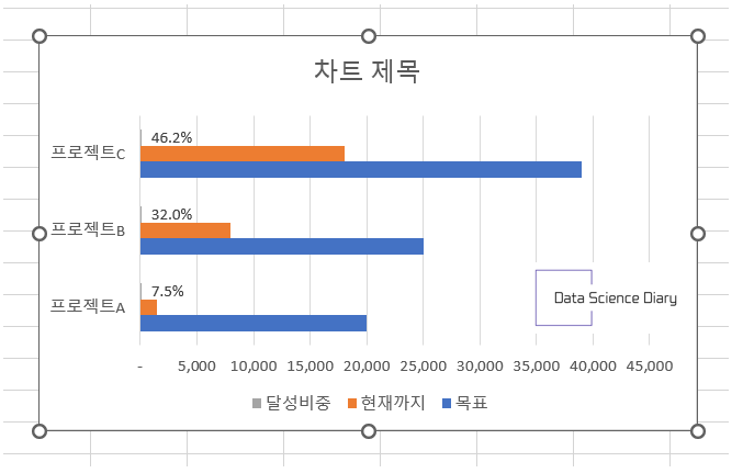 엑셀-차트-데이터레이블-일부삭제