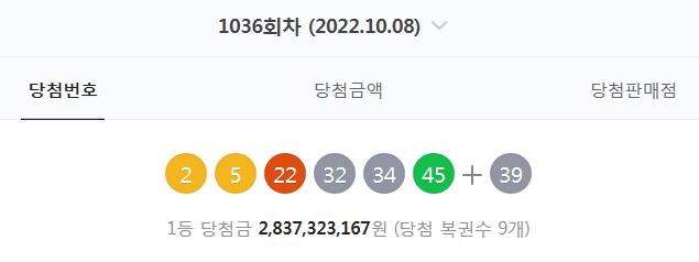  1036회차 로또 당첨번호 확인 (2. 5. 22. 32. 34. 45 + 39 - 1등 당첨자 9명 - 당첨금 : 28억 3732만 원)