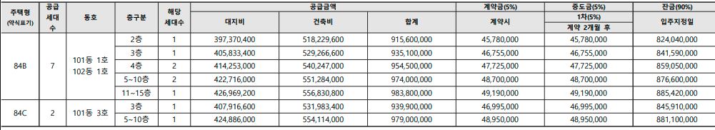 호반써밋 개봉 분양가