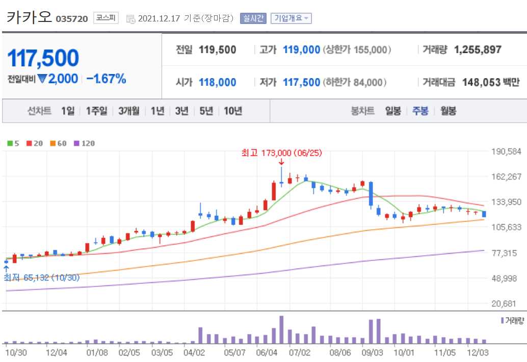 ESG 관련주식 정리 TOP 10