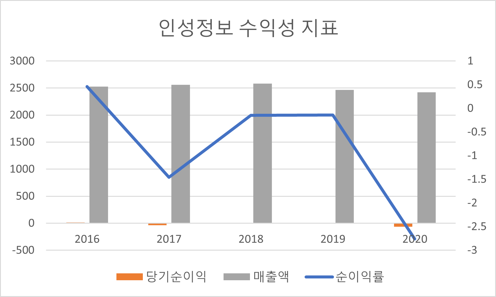 인성정보 이미지