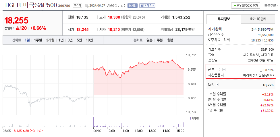 펀드보수 확인 1