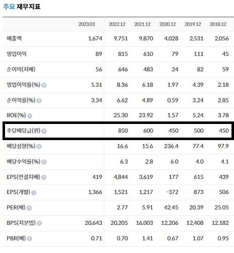 제이에스코퍼레이션-5년간-배당현황