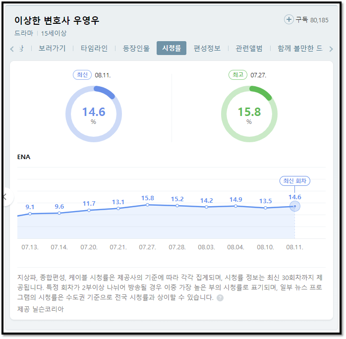 이상한-변호사-우영우-드라마-시청률
