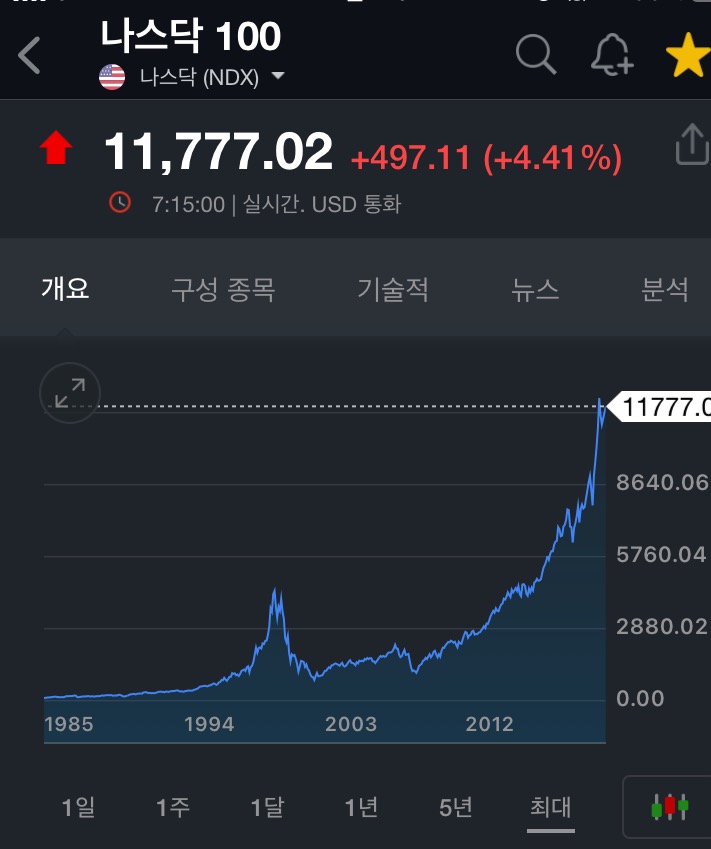  미국 나스닥100 지수 추종 ETF 종목추천 [KINDEX 미국 나스닥 100]