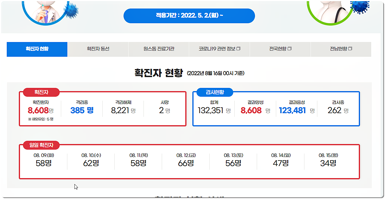 코로나 상황