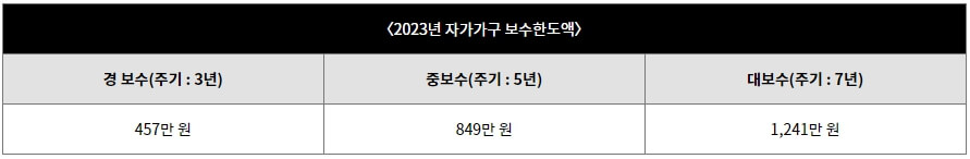 기준 중위소득