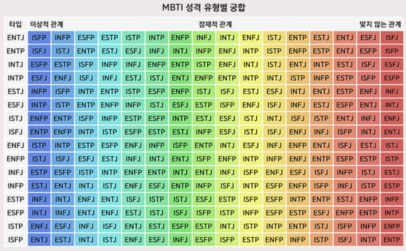 Enfp 연애 특징 유형 심층 분석 총정리 Enfp 연애 특징 유형 심층 분석 총정리
